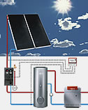Bild eines Solarsystems - Verkn&uuml;pfung mit der Internetseite www.viessmann.de