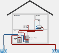 Schaubild einer Wasser/Wasser-W&auml;rmepumpe - Verkn&uuml;pfung zur Internetseite www.viessmann.de